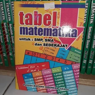 Tabel Matematika untuk SMP, SMA dan Sederajat