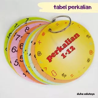 Tabel Perkalian / Tabel Matematika / Alat Bantu Belajar Matematika