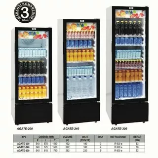 Showcase RSA AGATE-240 4 Rak 222 LITER Display Cooler Lemari Pendingin Minuman AGATE 240