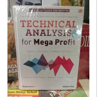 Technical Analysis For Mega Profit