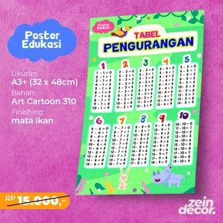 Poster Pengurangan | Tabel Pengurangan | Poster Penjumlahan | Poster Belajar Edukasi