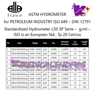 ASTM Hydrometer for Petroleum Industry ISO 649 DIN12791. ALLA FRANCE