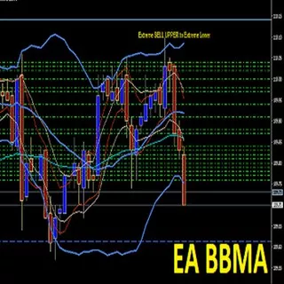 Robot Forex Trading EA BBMA Autopilot