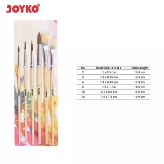 Kuas Set Joyko BR 1