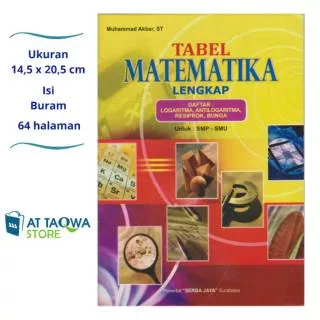 Tabel Matematika Lengkap