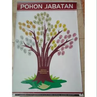 Banner/ Poster BK pohon jabatan Paramitra ORI