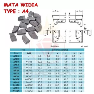 Mata Widia A420 A425 A430 Mata Bubut Cemented Carbide Mata Pahat Widia A420 Z A425 Z A430 Z BETEL