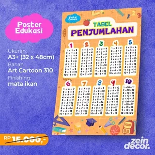 Poster Penjumlahan | Poster Tambah-tambahan | Tabel Penjumlahan | Poster Belajar Edukasi