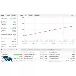 Terlaris Robot Forex EA | Ultimate Forex EA Manhattan PRO V4.5 Hedging Averaging System