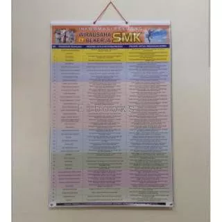 Banner/ Poster Paramitra Informasi Wirausaha SMK