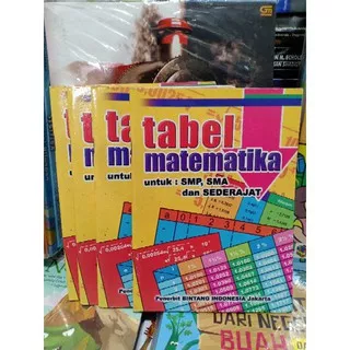 TABEL MATEMATIKA UNTUK SMP, SMA, DAN SEDERAJAT