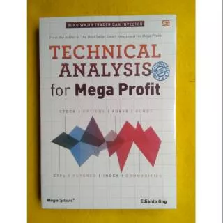 TECHNICAL ANALYSIS for Mega profit