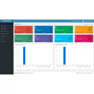 Aplikasi Posyandu Berbasis Website Sederhana dengan Framework CodeIgniter 3 Siap Pakai