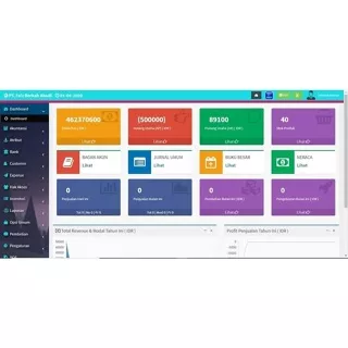 Aplikasi Akuntansi dan Penjualan Berbasis Web