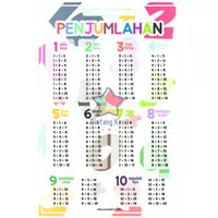 Poster Penjumlahan / Belajar Berhitung / Flashcard / EF152