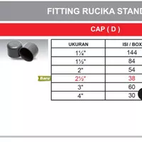 Dop Pvc 11/2"inch Rucika (D)-Cap Pvc