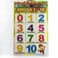 poster Anak ,poster angka ,1-10 ,1-50 Poster Aneka Angka,mapplus