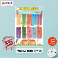 Poster Penjumlahan Tipe 01 Belajar berhitung anak sd