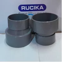 Ploksok / Vloksok Rucika D 3×21/2" inch / 3x4" inch Vlogsok Rucika