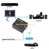 CONVERTER AUDIO ANALOG TO DIGITAL