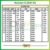 Resistor 10K OHM 1/4 Watt 0.25W 5%