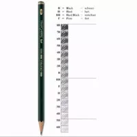 Pensil Faber castell 6H/5H/4H/3H/2H/H/HB/F