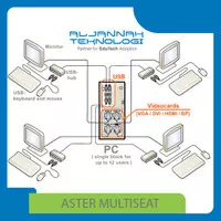 Software Original ASTER PRO-2 Distributor Resmi Indonesia