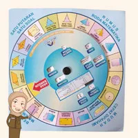 Rumus Matematika Berbentuk Roda, Rumus Matematika Lengkap Untuk SD