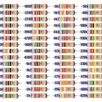 RESISTOR 10K OHM 1/4 WATT