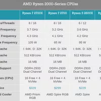 AMD RYZEN 5 2600X BOX 3.6Ghz - 4.25Ghz PINNACLE RIDGE - AMD AM4