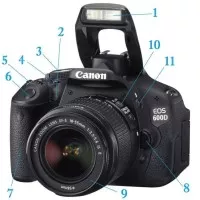 Camera DSLR