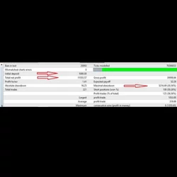 Robot Forex EA Single Shoot GBPUSD